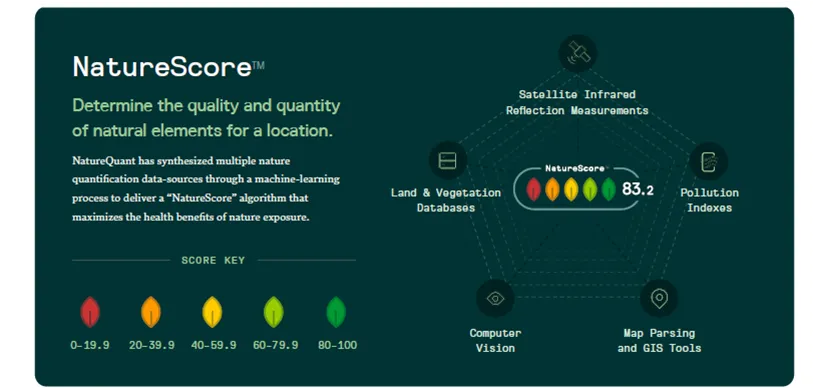 NatureScore Diagram