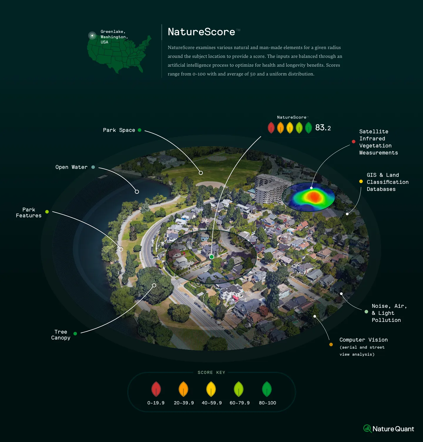 NatureScore® Explained